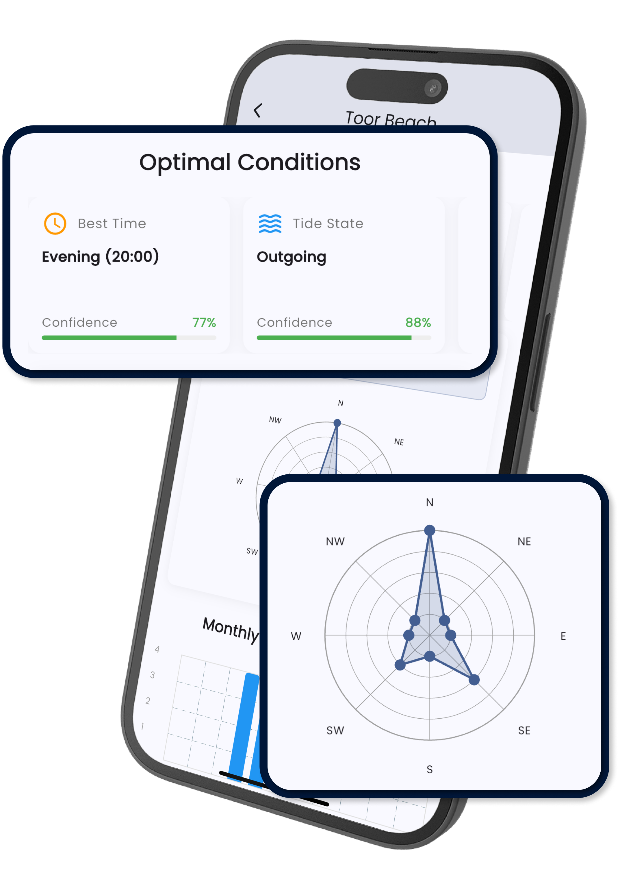 Insights screen showing catch patterns and confidence scores