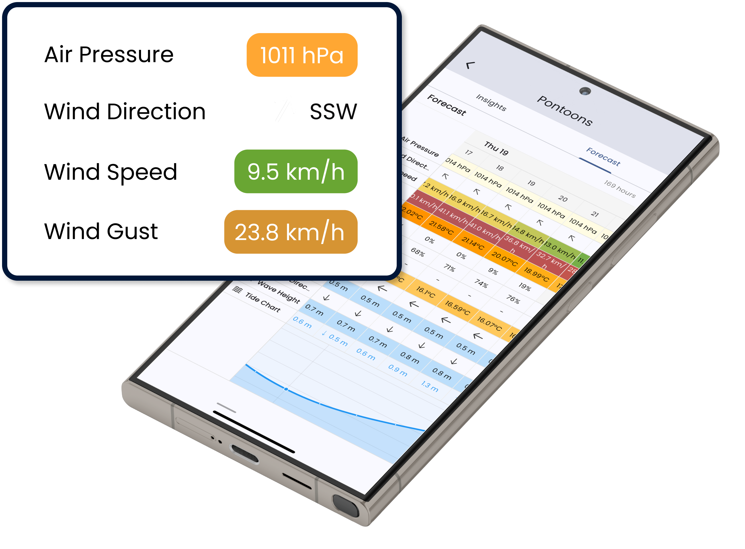 Forecast screen showing real-time weather, wind, tides, and 7-day forecast